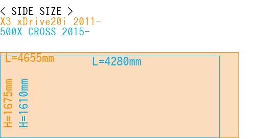#X3 xDrive20i 2011- + 500X CROSS 2015-